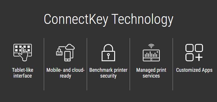 Xerox ConnectKey Technology